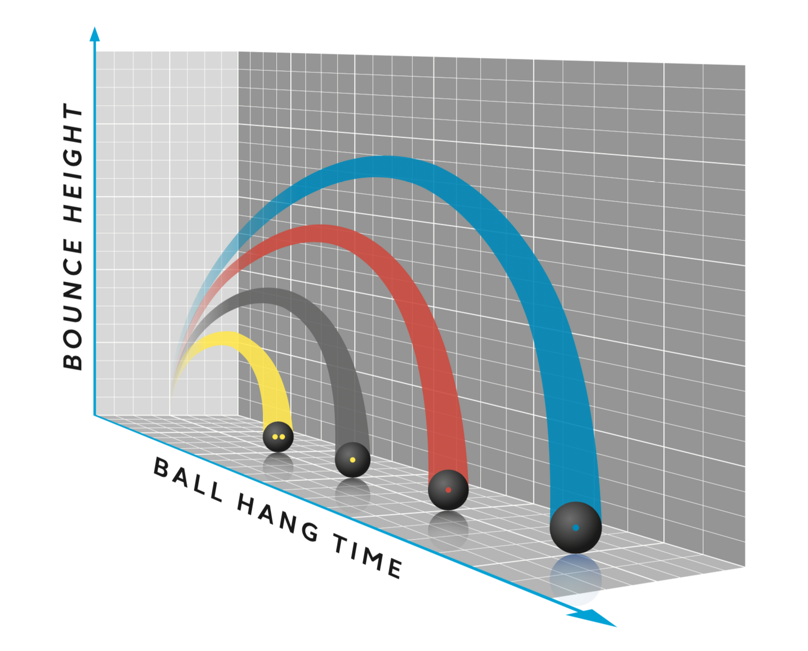 squash_ball_tech